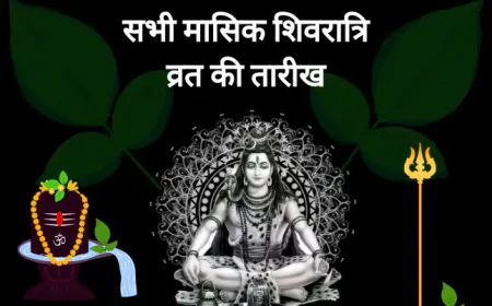All Masik Shivratri Vrat Dates List | 2025 मासिक शिवरात्रि व्रत की तारीख