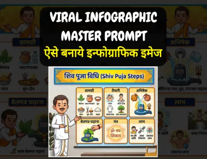 VIRAL INFOGRAPHIC MASTER PROMPT | ऐसे बनाये इन्फोग्राफिक इमेज